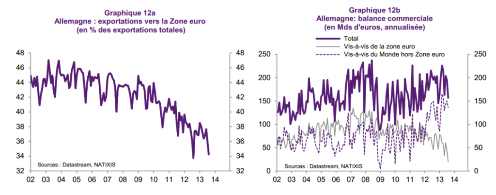 allemagne-exportation-vers-ze